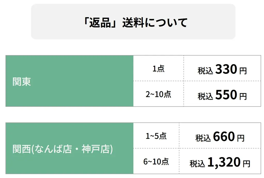 オンラインとオフラインをつなぐ！EC商品の返品発送代行サービス「トルダス」が駿河屋横浜店に登場！ 画像 9