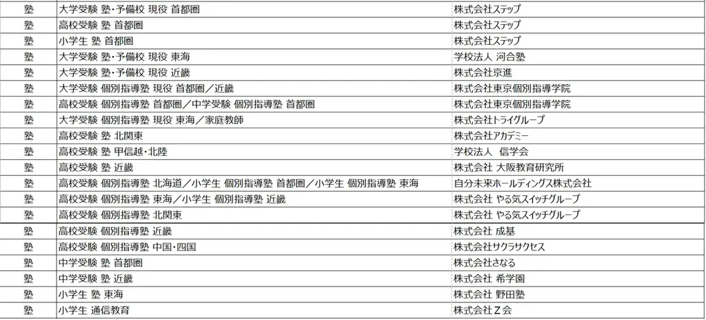 2026年 オリコン顧客満足度アワード 開催レポート┃顧客満足度総合1位を獲得した過去最多１０９社にトロフィーを贈呈 画像 10