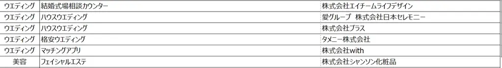 2026年 オリコン顧客満足度アワード 開催レポート┃顧客満足度総合1位を獲得した過去最多１０９社にトロフィーを贈呈 画像 12