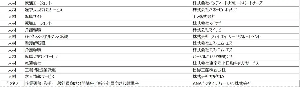 2026年 オリコン顧客満足度アワード 開催レポート┃顧客満足度総合1位を獲得した過去最多１０９社にトロフィーを贈呈 画像 13