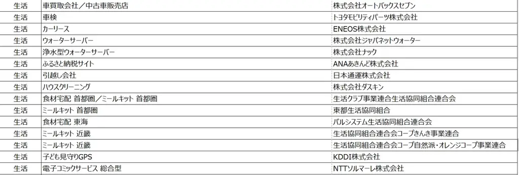 2026年 オリコン顧客満足度アワード 開催レポート┃顧客満足度総合1位を獲得した過去最多１０９社にトロフィーを贈呈 画像 14