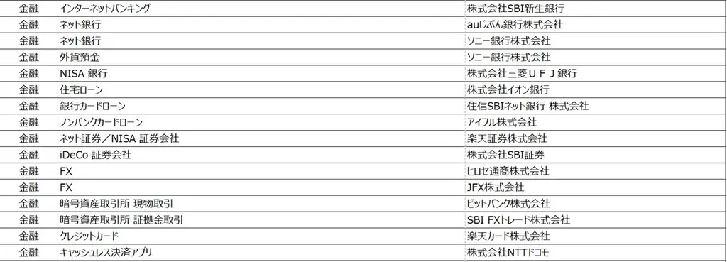 2026年 オリコン顧客満足度アワード 開催レポート┃顧客満足度総合1位を獲得した過去最多１０９社にトロフィーを贈呈 画像 7