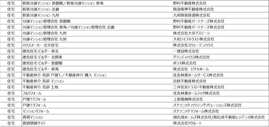 2026年 オリコン顧客満足度アワード 開催レポート┃顧客満足度総合1位を獲得した過去最多１０９社にトロフィーを贈呈 画像 8