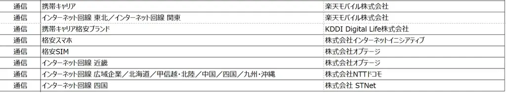 2026年 オリコン顧客満足度アワード 開催レポート┃顧客満足度総合1位を獲得した過去最多１０９社にトロフィーを贈呈 画像 9