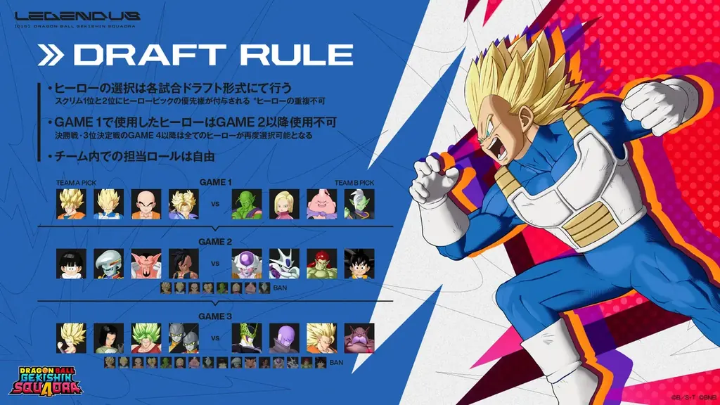 SHAKA主催『LEGENDUS DRAGON BALL GEKISHIN SQUADRA Supported by Bandai Namco Entertainment』開催決定！ 画像 8