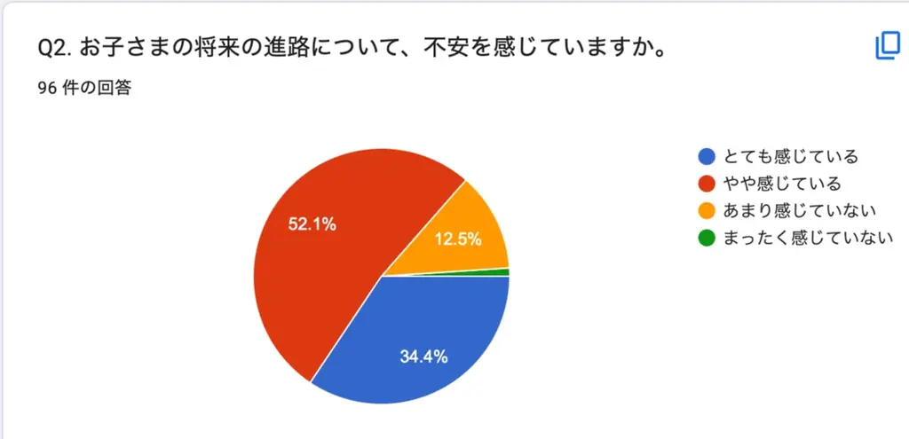 不登校の小中学生の進路を「国内から世界へ」。NIJINアカデミー、英国発オンライン国際教育機関 Nisai Japan と提携 画像 2