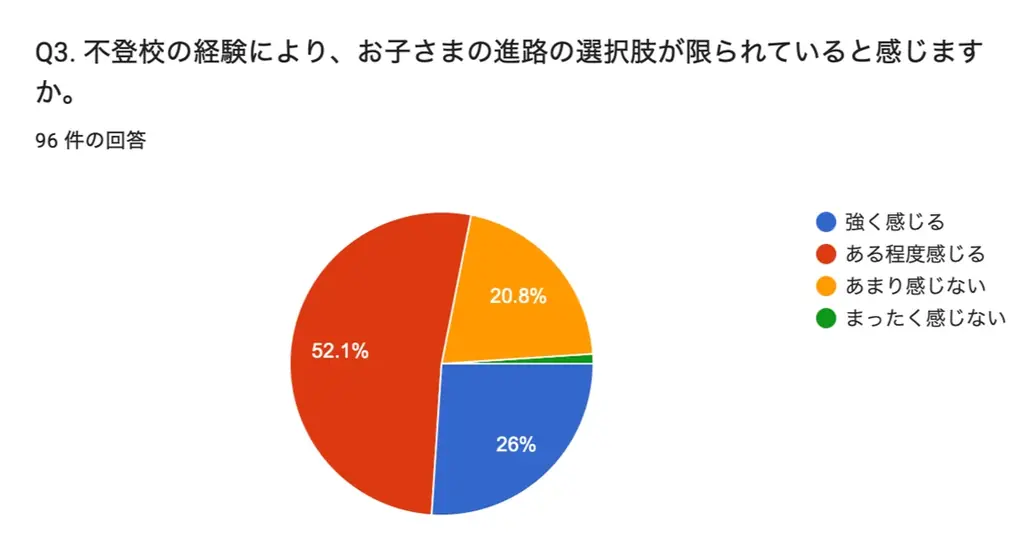 不登校の小中学生の進路を「国内から世界へ」。NIJINアカデミー、英国発オンライン国際教育機関 Nisai Japan と提携 画像 3