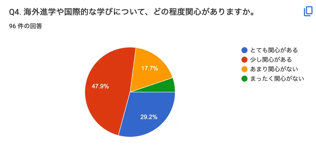 不登校の小中学生の進路を「国内から世界へ」。NIJINアカデミー、英国発オンライン国際教育機関 Nisai Japan と提携 画像 4