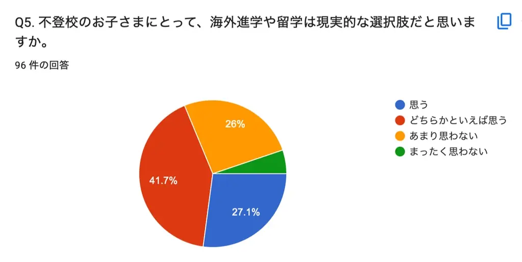 不登校の小中学生の進路を「国内から世界へ」。NIJINアカデミー、英国発オンライン国際教育機関 Nisai Japan と提携 画像 5