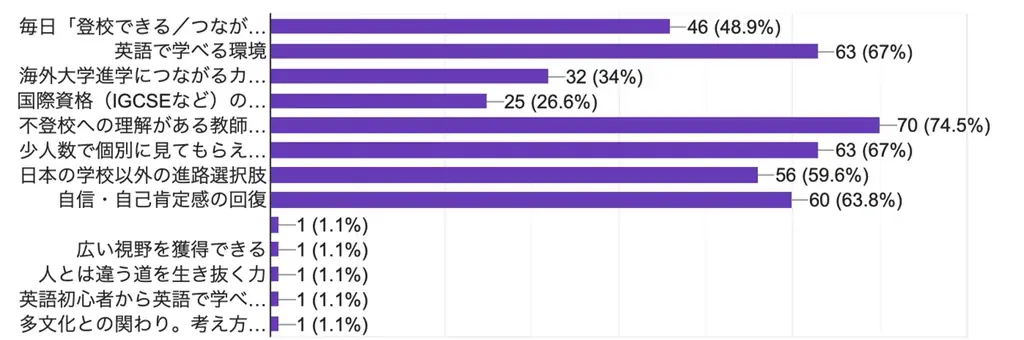 不登校の小中学生の進路を「国内から世界へ」。NIJINアカデミー、英国発オンライン国際教育機関 Nisai Japan と提携 画像 7