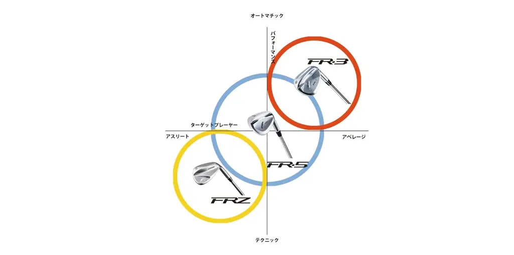 “もうバンカーで悩まない！”FR-3発売のお知らせ 画像 11