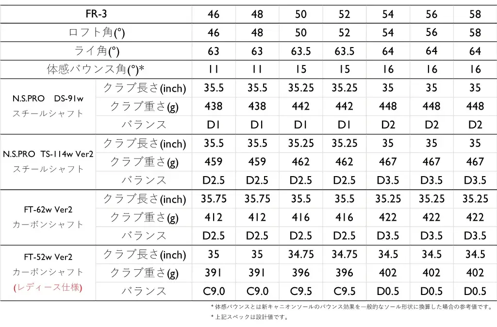 “もうバンカーで悩まない！”FR-3発売のお知らせ 画像 4