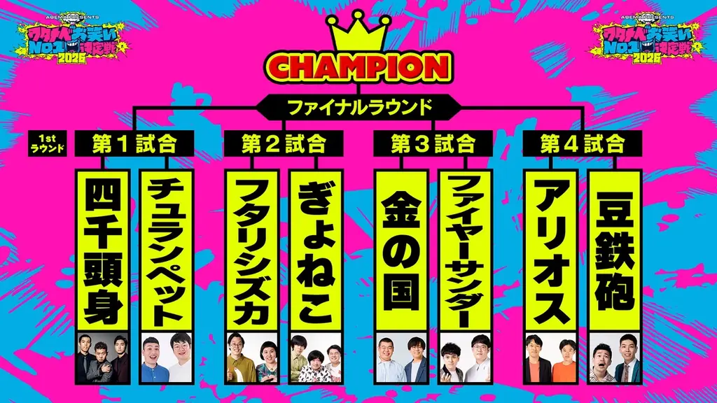 『ABEMA presents ワタナベお笑いNo.1決定戦2026』ファイヤーサンダーが初優勝！“賞金100万円獲得”﨑山「引っ越し代に充てる」こてつ「美容に力を入れたい」 画像 2