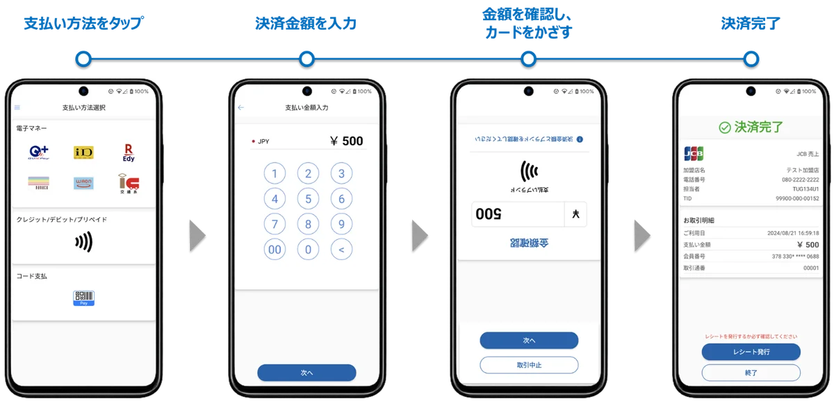 JCB、加盟店様向けの決済端末「Tap on Mobile」各種無料キャンペーンを実施中！ 画像 3