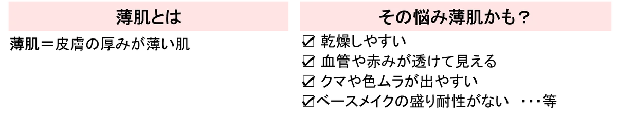 乾燥に悩む “薄肌” の気になる赤み、自然にぼかすアゼライン酸誘導体※1配合、 高保湿な薄膜プライマー「モイット　シアーモイストベースAZ」新発売！ 画像 5