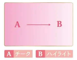 【キャンメイク】血色感チーク＆上品ツヤ感ハイライトが1つに♡ふんわり馴染むグラデーションチークが登場！2026年3月下旬より発売8色パレット「プティパレットアイズ」の儚げ青みピンク系新色も同時発売 画像 6