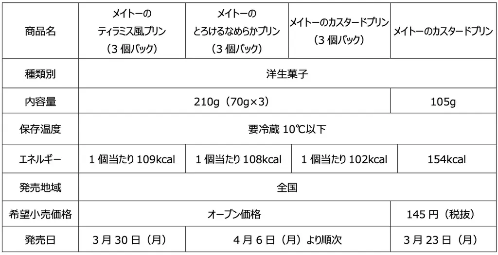 カフェインレスコーヒーソース使用 親子でおいしさをシェアできる３個入り！ 「メイトーのティラミス風プリン」3月30日（月）より季節限定発売 画像 4
