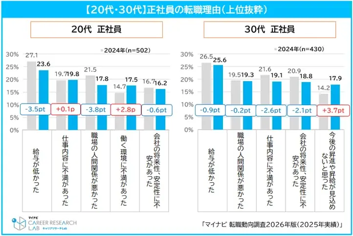 マイナビ、「転職動向調査2026年版（2025年実績）」を発表 画像 4