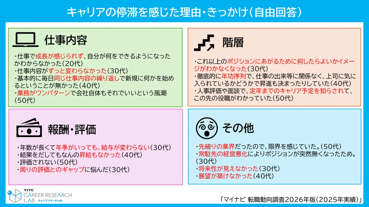 マイナビ、「転職動向調査2026年版（2025年実績）」を発表 画像 8