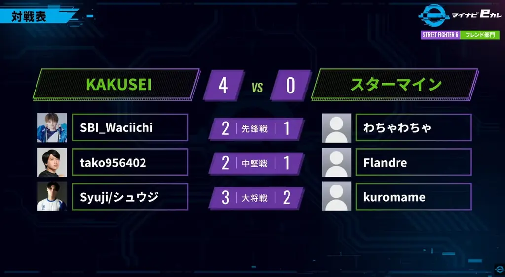 全国のeスポーツ大学生173大学839人が参戦！大学チャンピオン決定 『マイナビeカレ〜esports全国大学選手権 2026〜』 決勝大会開催 画像 5