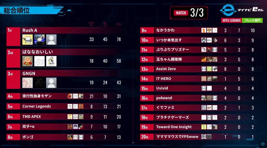 全国のeスポーツ大学生173大学839人が参戦！大学チャンピオン決定 『マイナビeカレ〜esports全国大学選手権 2026〜』 決勝大会開催 画像 7