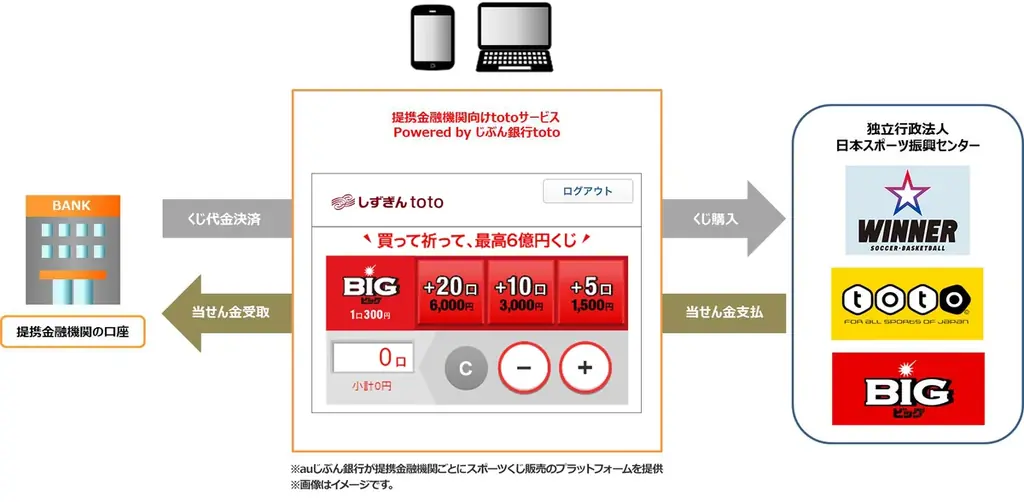静岡銀行へのtotoサービス提供を開始 画像 2