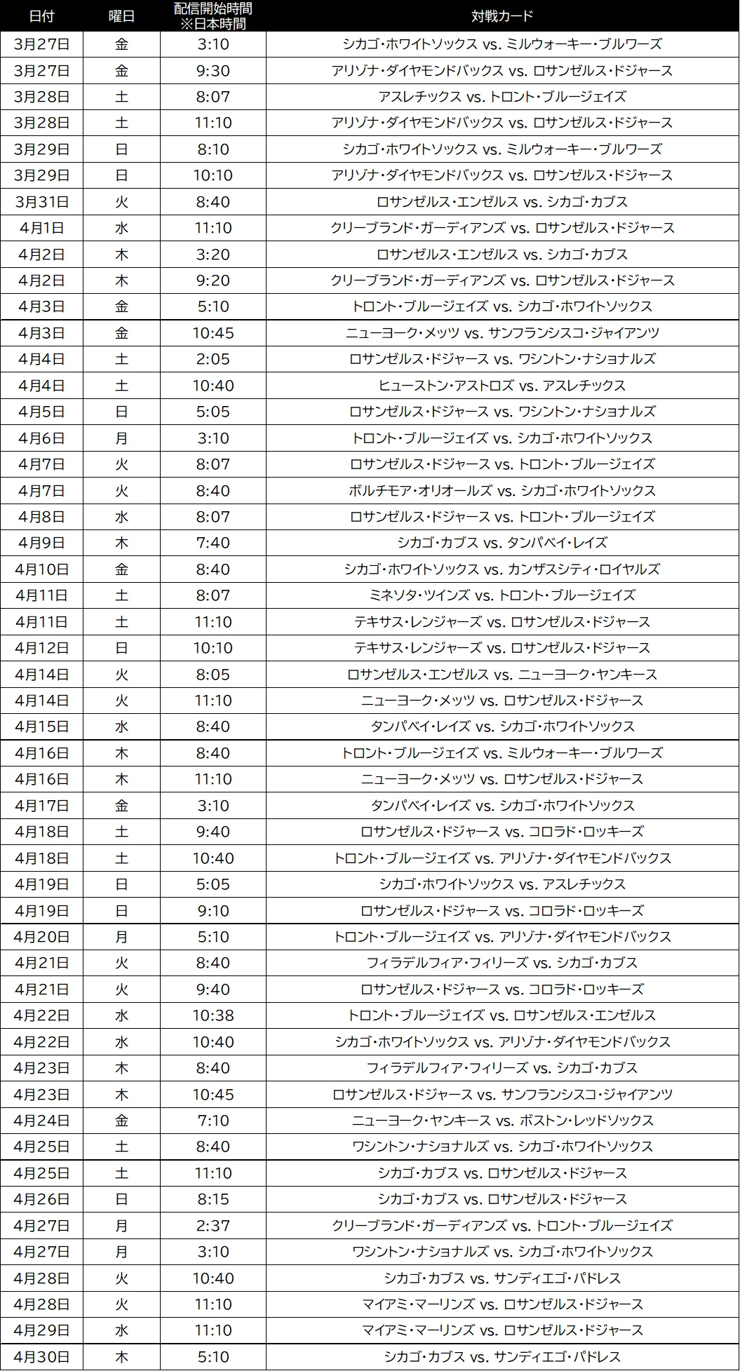 Prime VideoのSPOTVチャンネルで2026年のMLBのライブ配信　昨年から試合数を大幅に拡大 画像 2