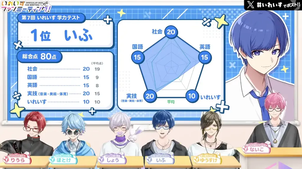 2.5次元アイドルグループ「いれいす」、「StudyCast」・「進研ゼミ 中学講座」と初コラボで“推しと勉強”を実現 画像 4