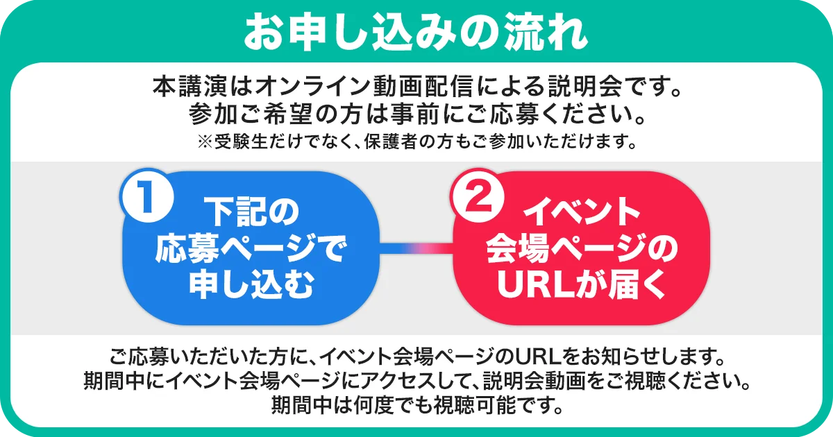 難関大合格の“もう一つの必勝法”をプロが解説！　Gakkenが推薦・総合型選抜の無料オンライン説明会開催 画像 2