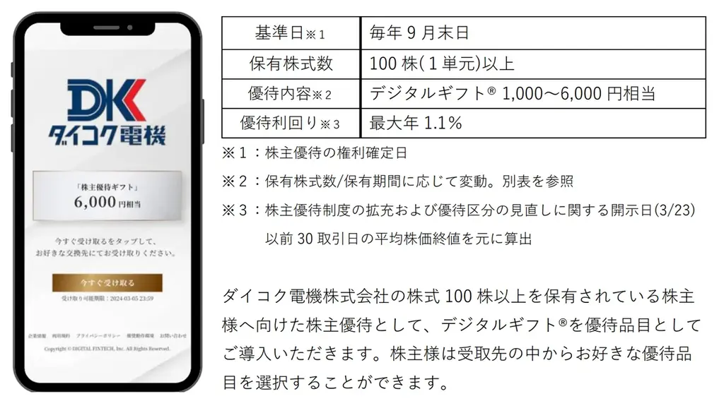 ダイコク電機、株主優待にデジタルギフト導入