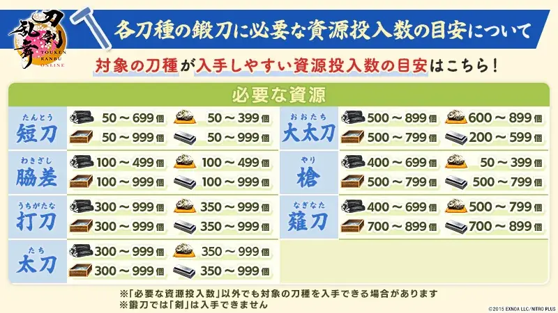 『刀剣乱舞ONLINE』「鍛刀」機能がリニューアル！入手できる刀剣男士が31振り追加！「御伴散歩」アップデートで「着せ替え」機能実装！ 画像 2