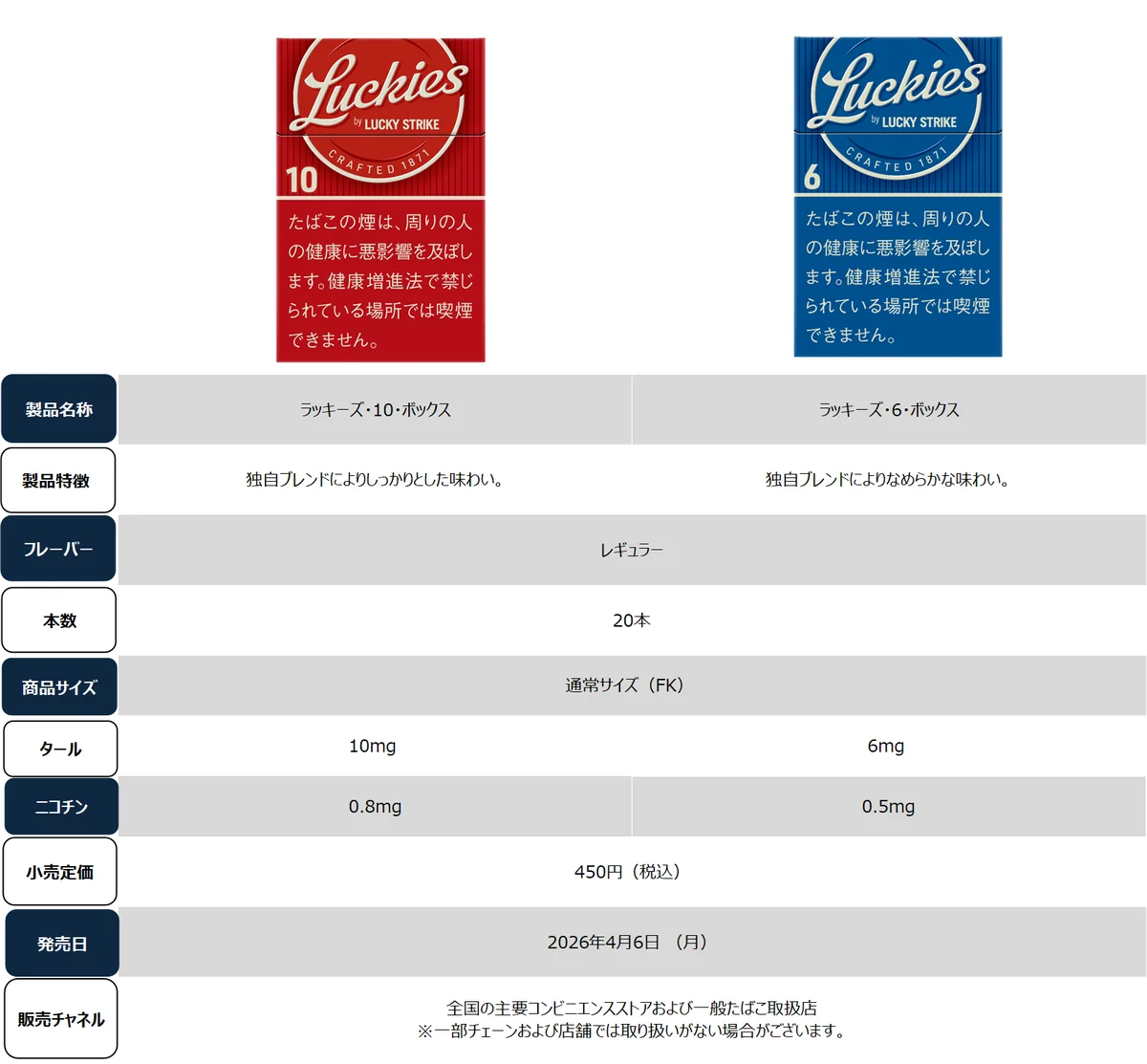 紙巻たばこラッキー・ストライクの新シリーズ「ラッキーズ」から、「ラッキーズ・10・ボックス」「ラッキーズ・6・ボックス」が450円（税込）で登場 画像 3