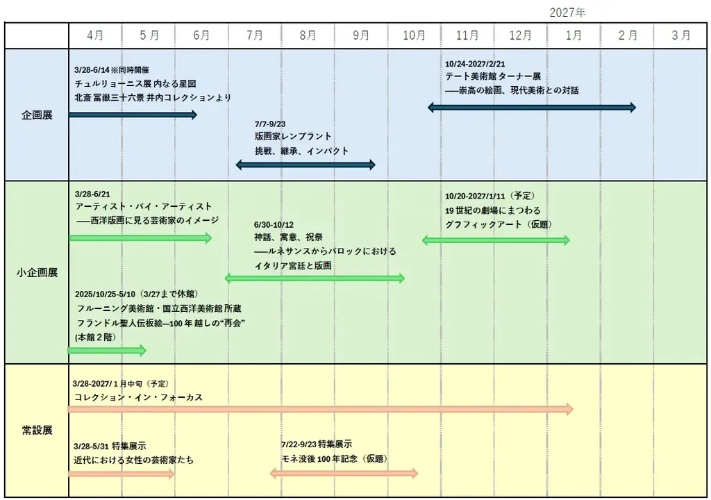 国立西洋美術館2026