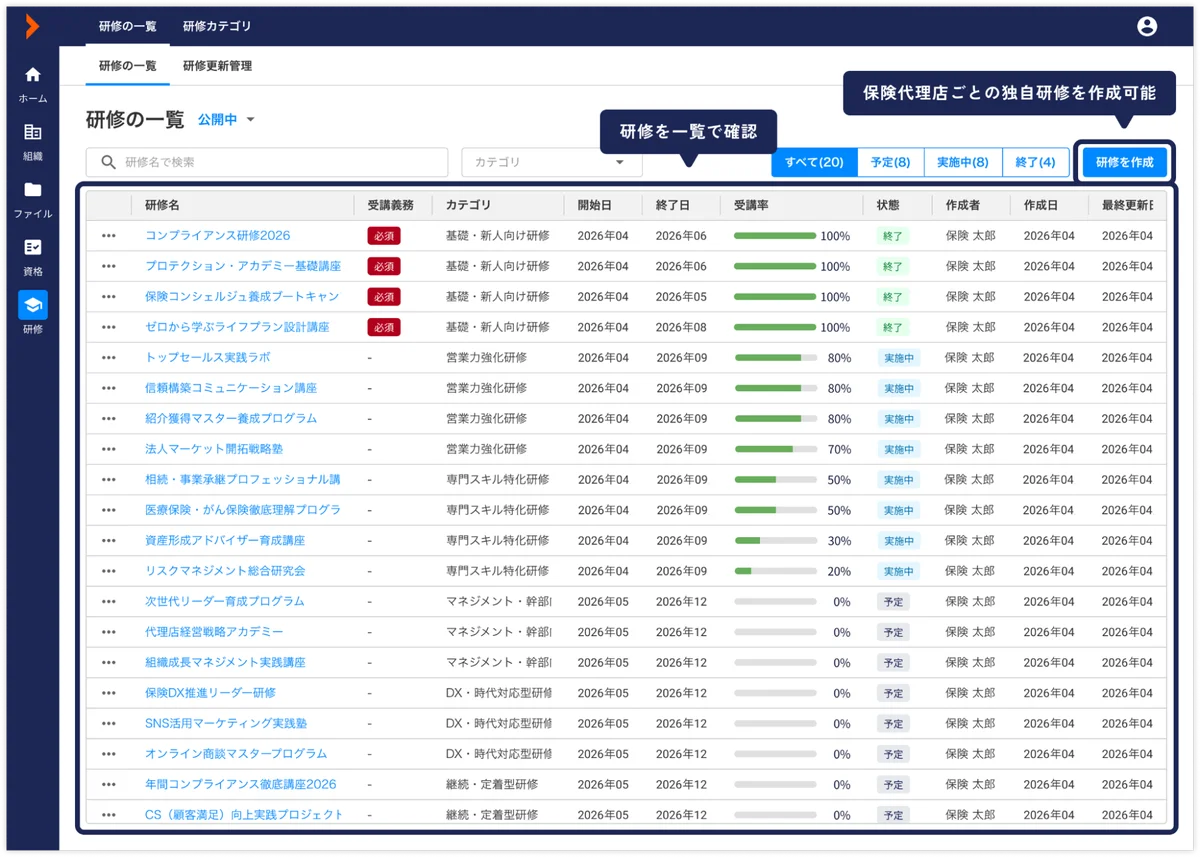 保険代理店の人的ガバナンスを強化する「研修管理機能」をリリース 画像 2