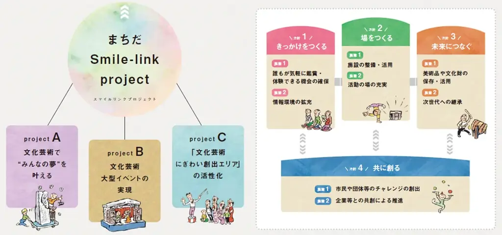 【東京都町田市】「文化芸術のまちだアンバサダー」にロックシンガーのけいたろうさんを任命しました 画像 6