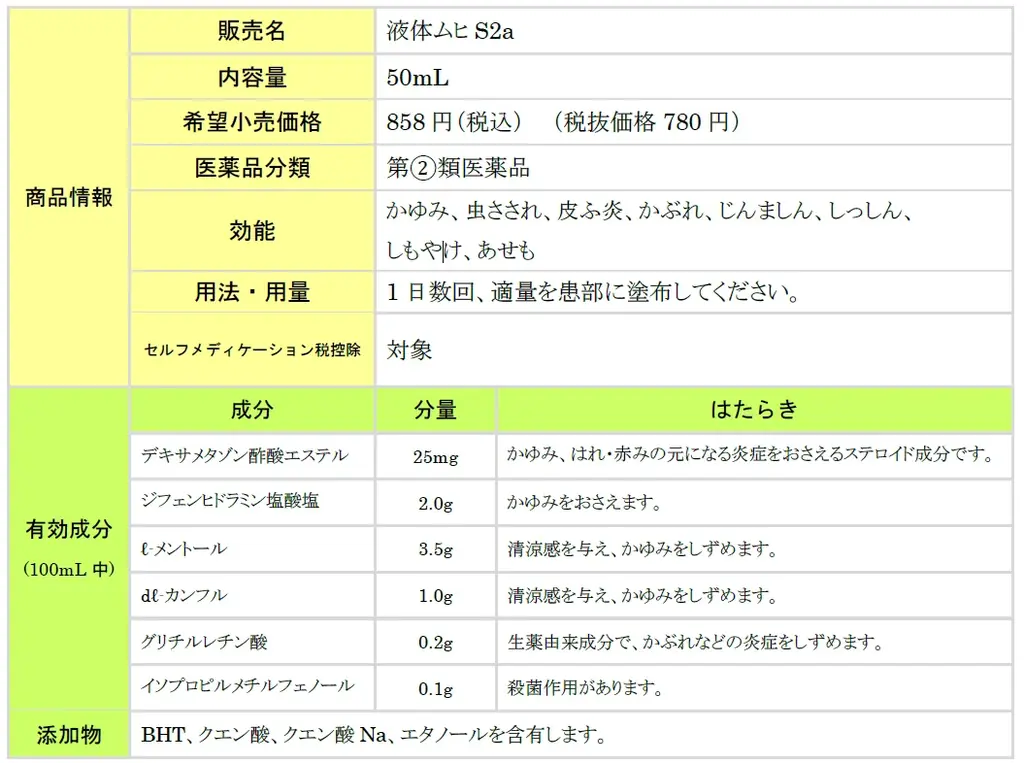 ご好評につきデザインリニューアルで再発売が決定！「液体ムヒS2a」/「ちいかわ」限定デザインパッケージ　数量限定で4月1日（水）発売 画像 4