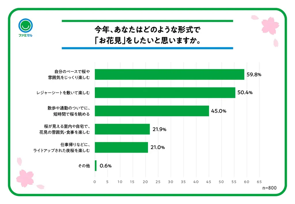 いよいよ桜満開！「冷凍枝豆」が保冷剤代わりに！？お花見をさらに楽しむ商品担当者厳選の「ファミマルお花見マストバイ商品」を発表2026年のトレンドは少人数・ストレスフリーで楽しむ「マイペースお花見」 画像 3
