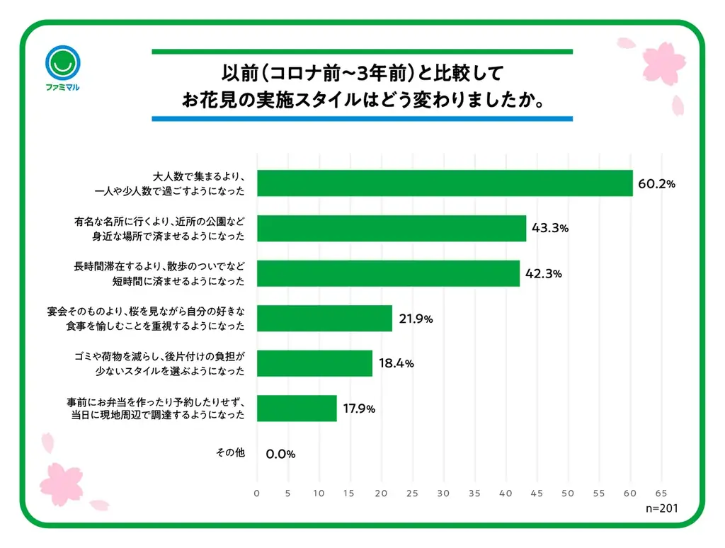 いよいよ桜満開！「冷凍枝豆」が保冷剤代わりに！？お花見をさらに楽しむ商品担当者厳選の「ファミマルお花見マストバイ商品」を発表2026年のトレンドは少人数・ストレスフリーで楽しむ「マイペースお花見」 画像 5