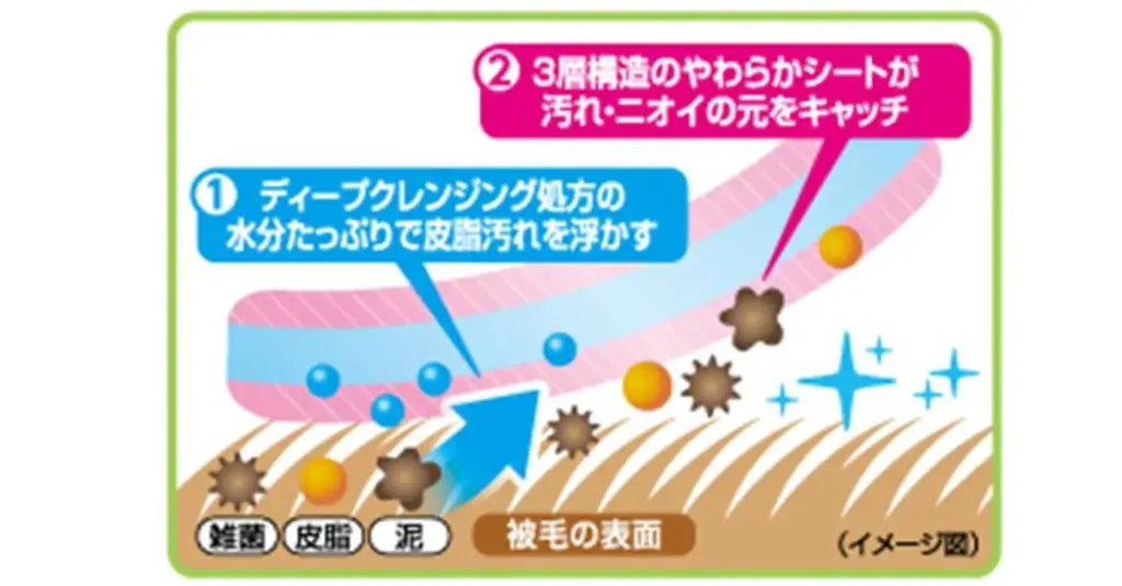 拭いた瞬間から熱を逃がしてワンちゃんの表面温度を３℃下げる※『デオクリーン -3℃冷んやりからだふき』新発売 画像 4