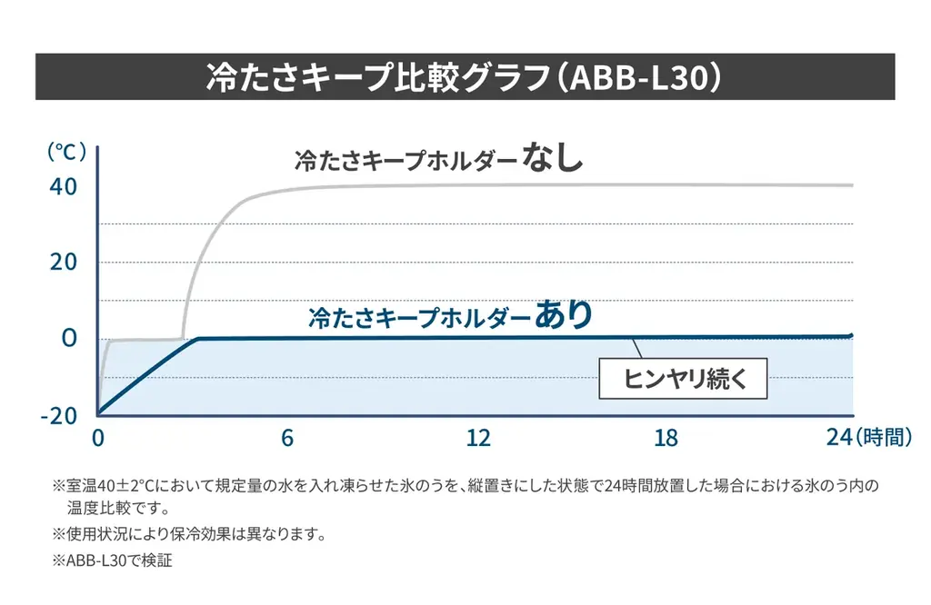 大人気のクーリングアイテムにラインアップ続々追加！『「アイスパック」全員集合キャンペーン』開催 画像 10