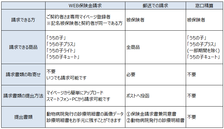 「WEB保険金請求」と「AIボイスボット」を導入 画像 1