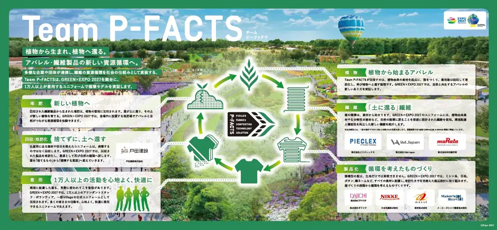 GREEN×EXPO 2027 アテンダントスタッフ・ボランティア公式ユニフォームを公開 画像 6