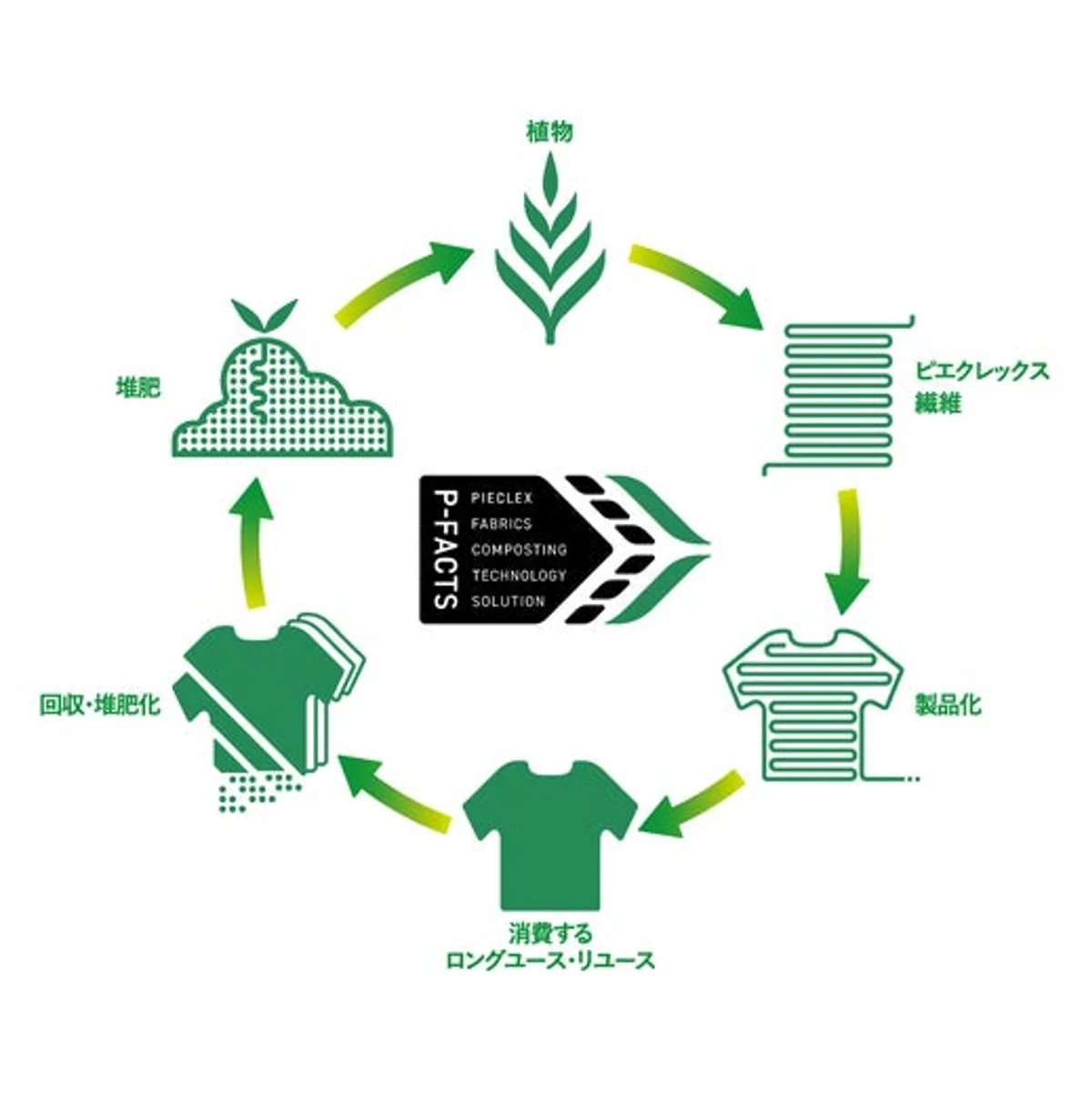 GREEN×EXPO 2027 アテンダントスタッフ・ボランティア公式ユニフォームを公開 画像 7