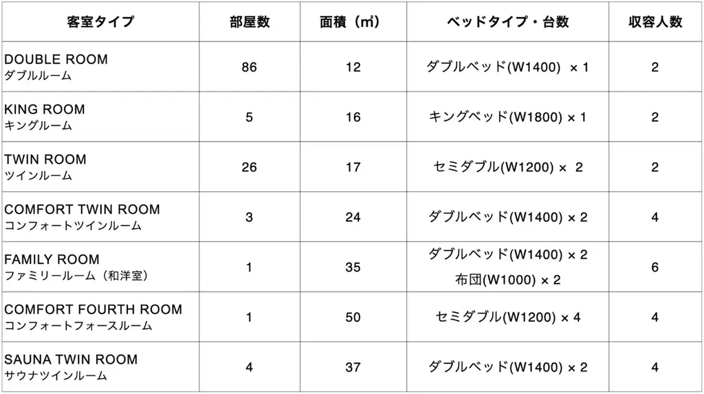 4/15開業　BASE LAYER HOTEL FUKUOKAの客室と施設