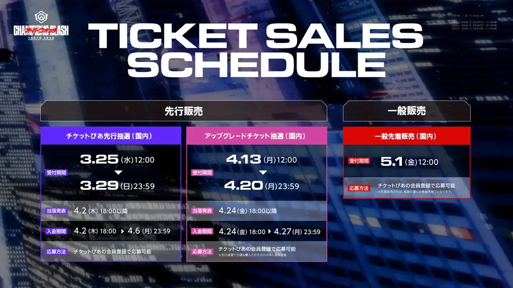 GANYMEDE主催『Overwatch Champions Clash』チケット販売スケジュール詳細を発表！3月25日(水)より先行抽選受付を開始 画像 3