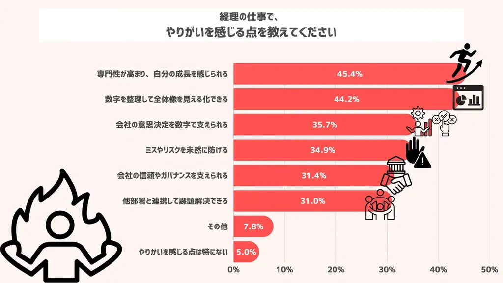 3月31日は”経理の日”　「数字に強い」だけでは生き残れない!?　 AIが代替できない経理職の調整スキル 画像 10