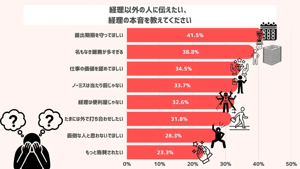 3月31日は”経理の日”　「数字に強い」だけでは生き残れない!?　 AIが代替できない経理職の調整スキル 画像 11