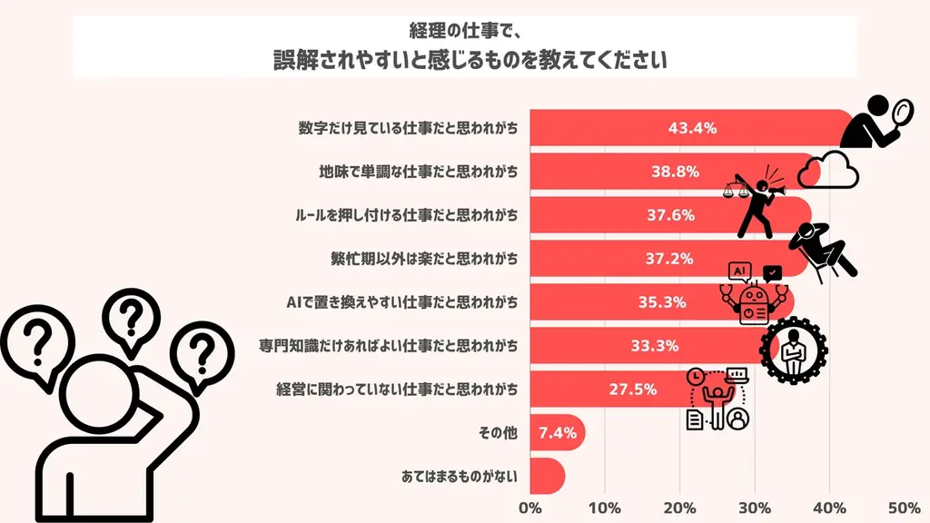 3月31日は”経理の日”　「数字に強い」だけでは生き残れない!?　 AIが代替できない経理職の調整スキル 画像 4