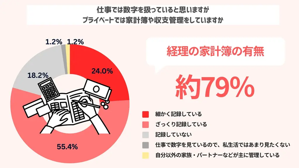 3月31日は”経理の日”　「数字に強い」だけでは生き残れない!?　 AIが代替できない経理職の調整スキル 画像 9