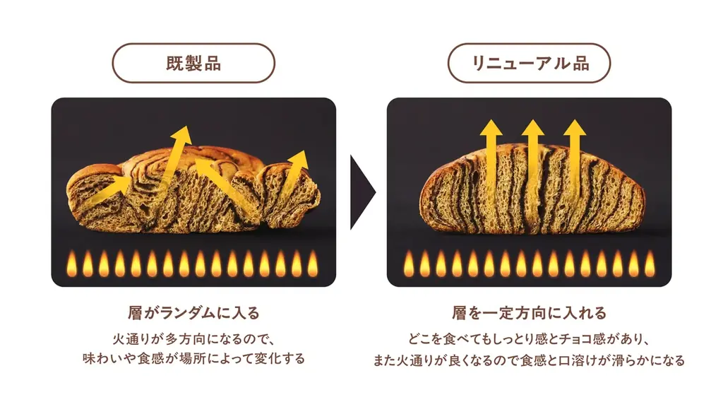 「BASE BREAD チョコレート」リニューアル ～チョコレート1.7倍※1 最後の一口まで続く、ベルギーチョコの豊かな余韻。〜 画像 10